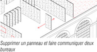 Faire communiquer deux bureaux
