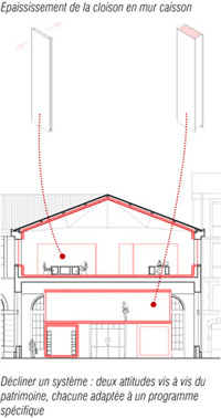 Ajouter une porte qui ferme � clef.