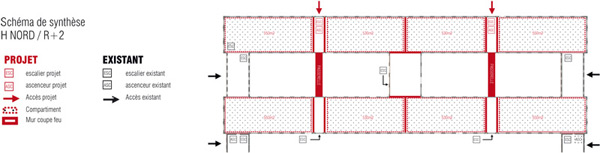 Sch�ma de synth�se